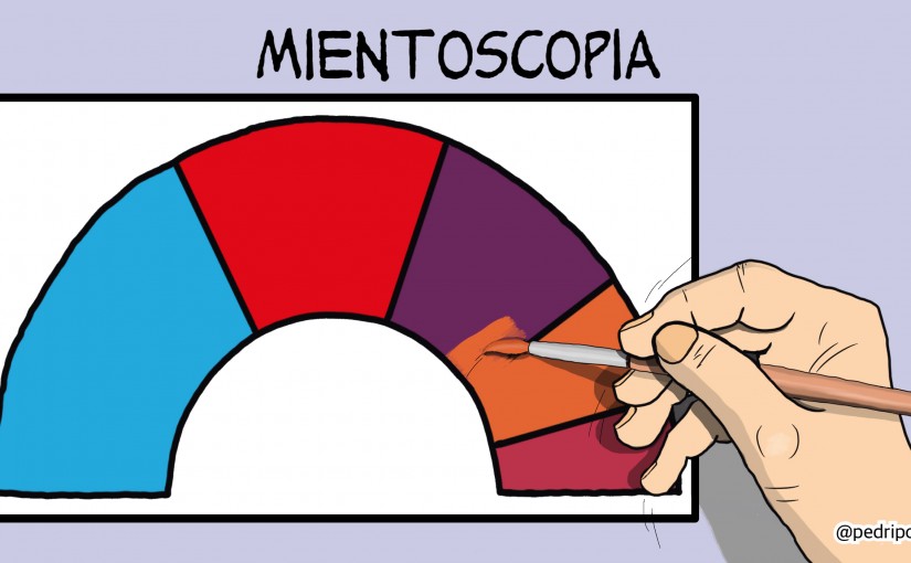 Mientoscopia