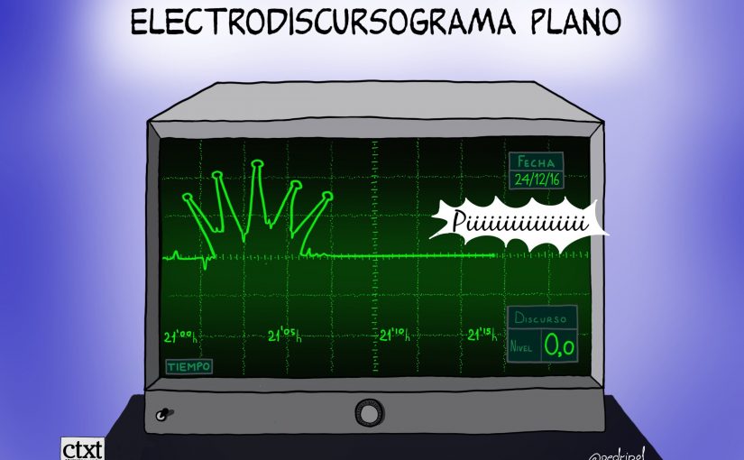 Electrodiscursograma