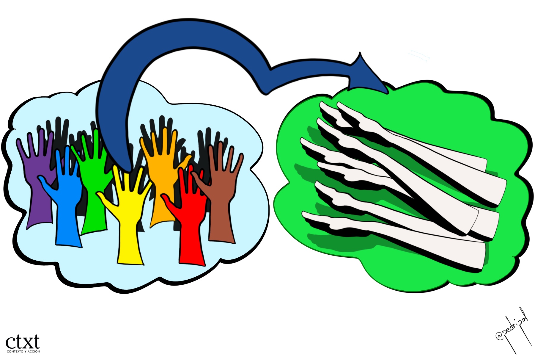 De los Derechos a la ultraderecha