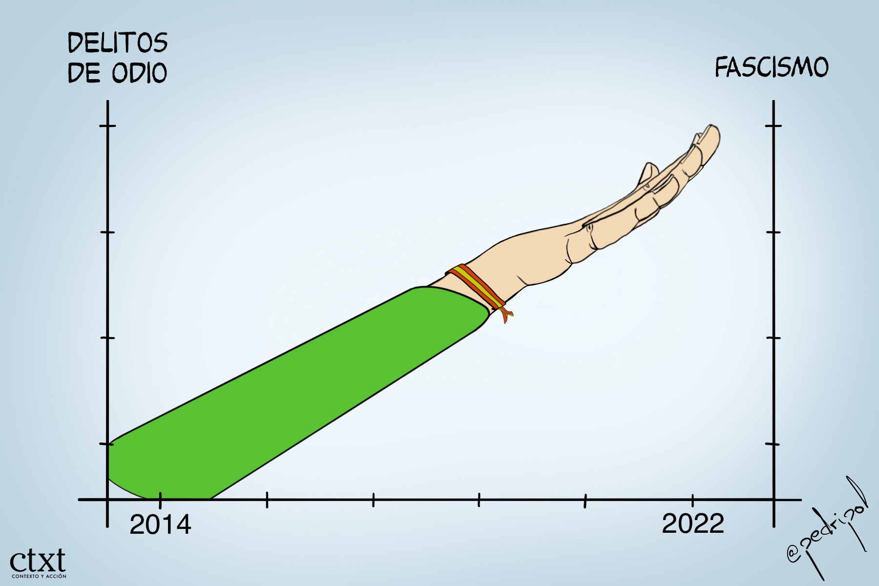 Lo que ya está pasando viene de atrás en el tiempo (nunca de delante)